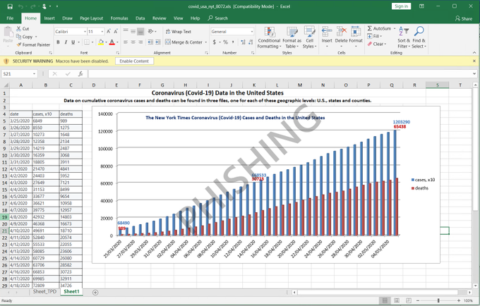 covid excel