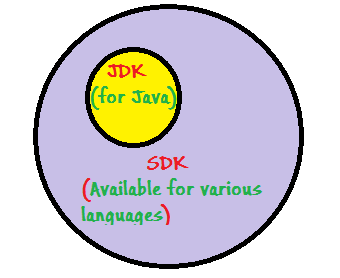 sdk-java