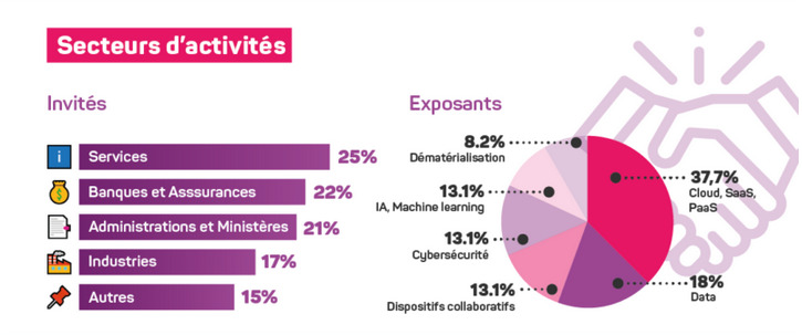 secteurs activités