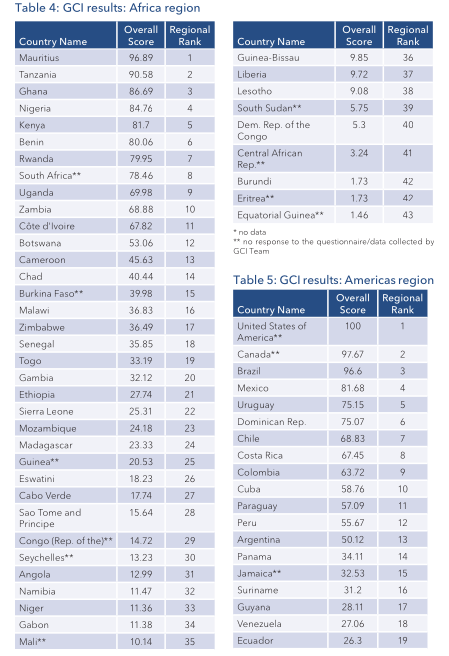 gci_result_2020