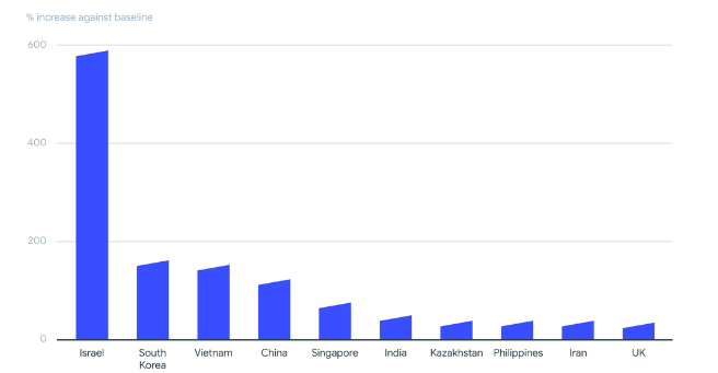 ransom-countries.png