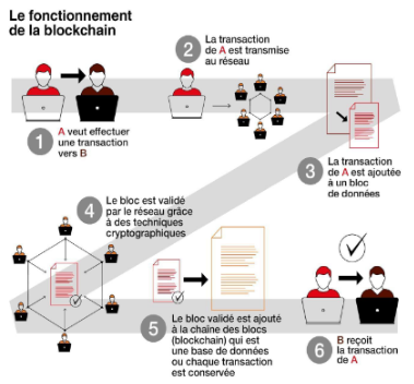 fonctionnement_blockchain